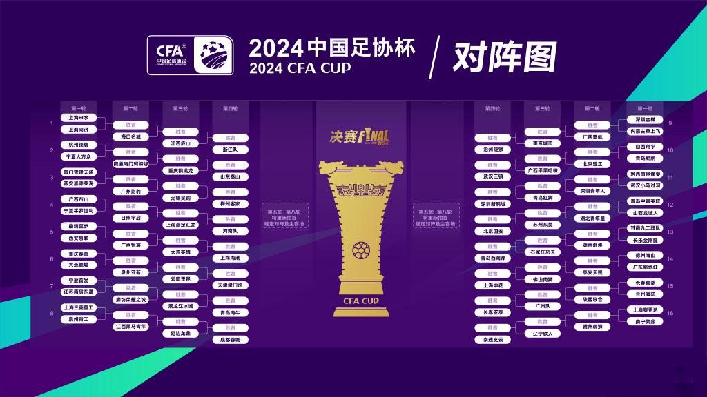 2024中国足协杯举行抽签仪式