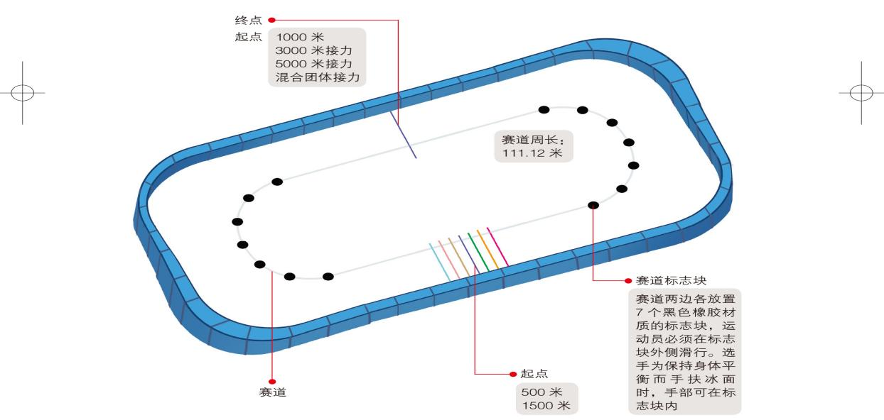 100米速滑场地画法图片